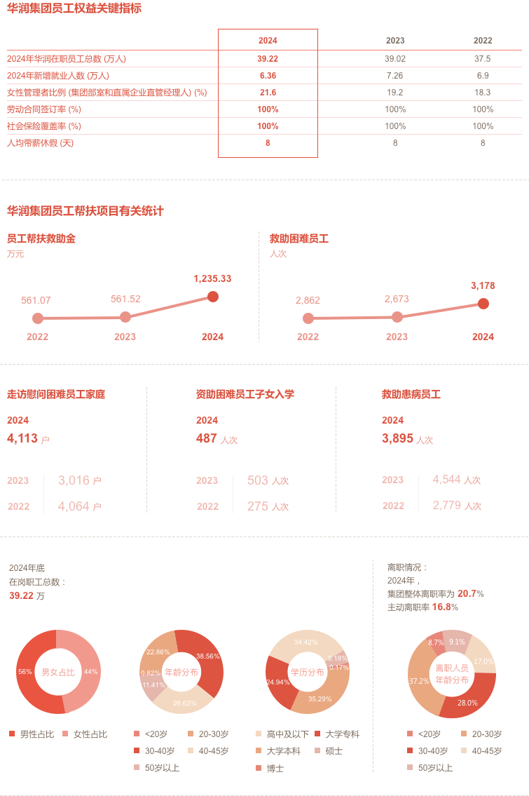 2024-員工責(zé)任 2024-員工責(zé)任.png